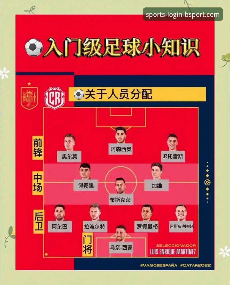 从世界杯排名变化看BSport体育平台实战操作教程